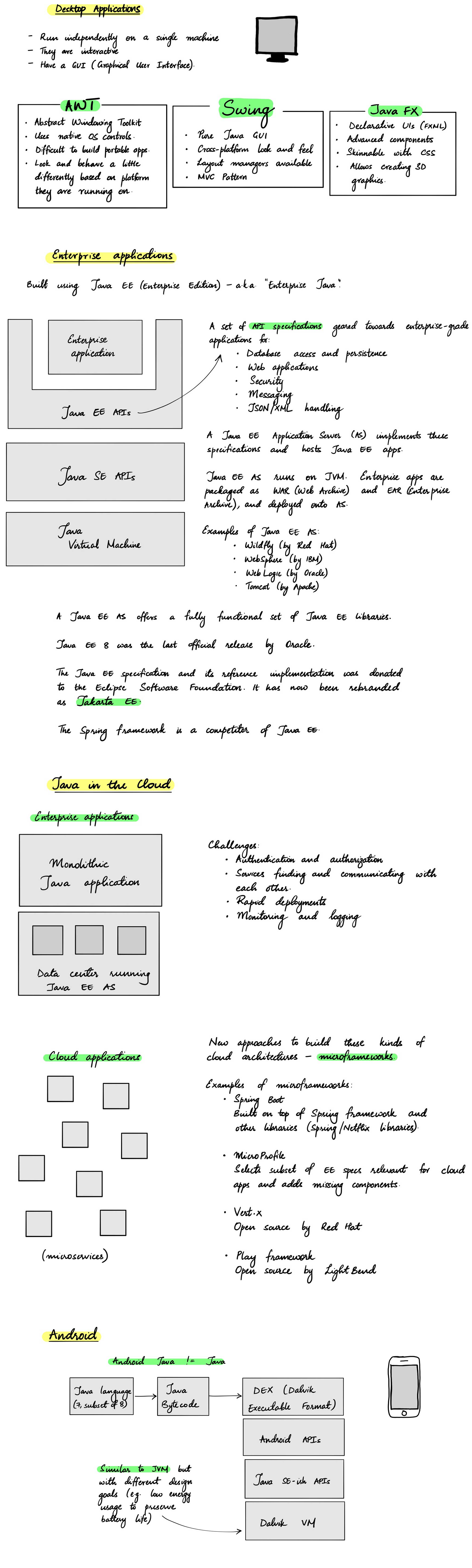 java applications